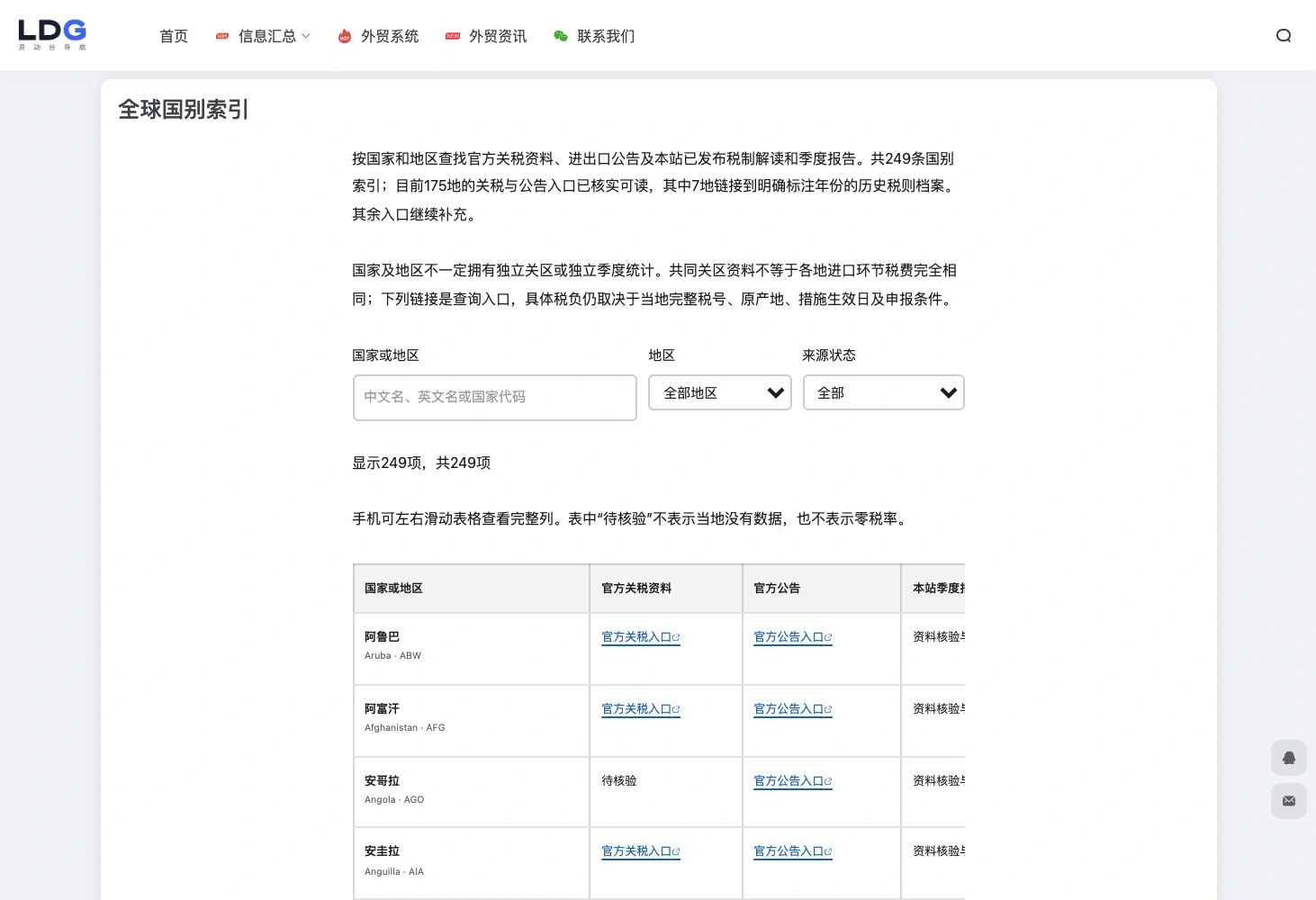 全球国别索引真实筛选页面截图